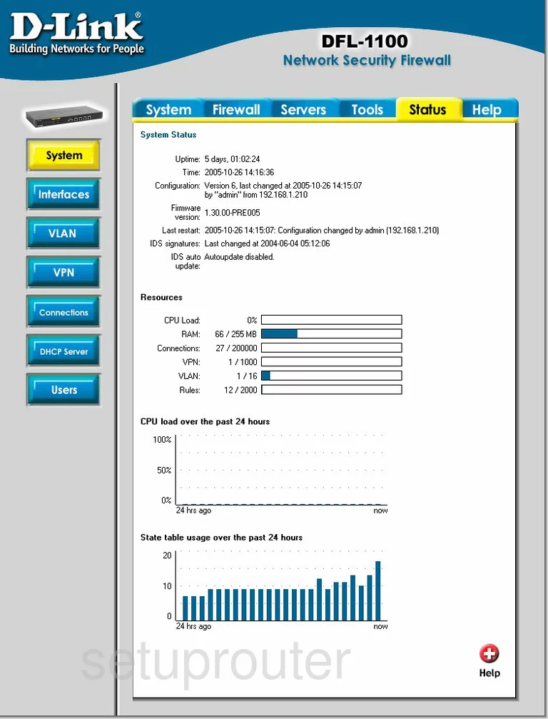 router status mac address internet IP