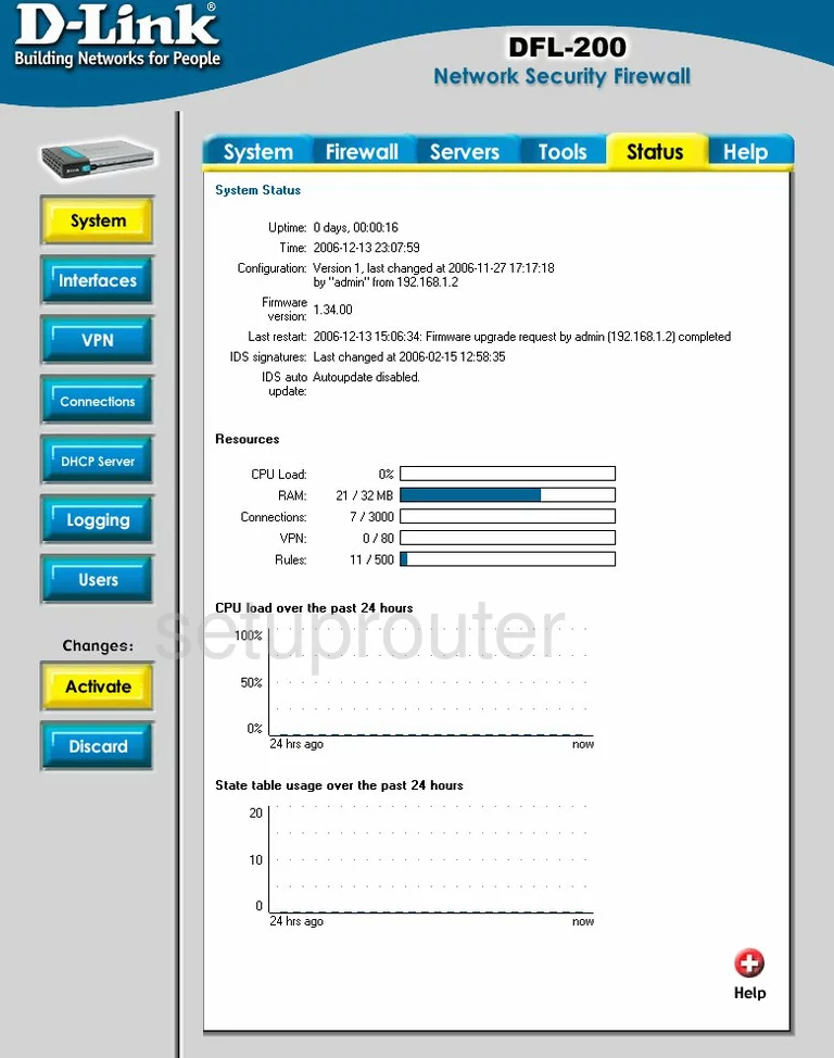 router status mac address internet IP