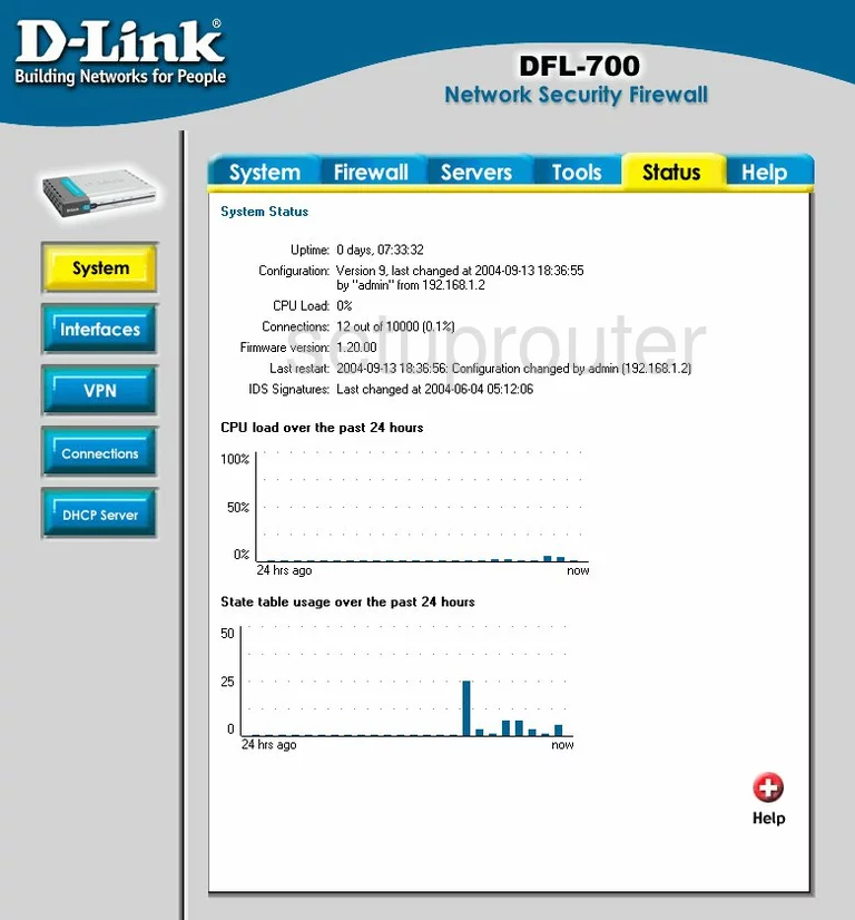 router status mac address internet IP