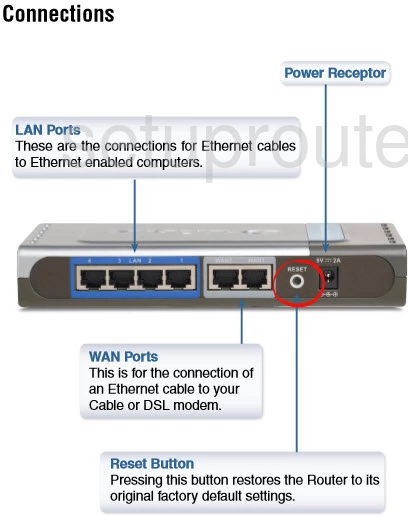 router reset factory settings