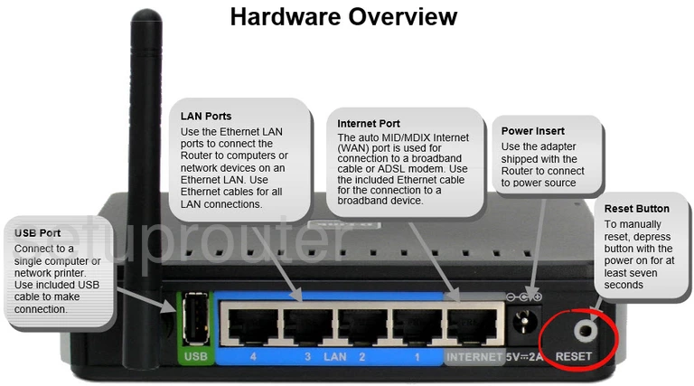 router reset factory settings