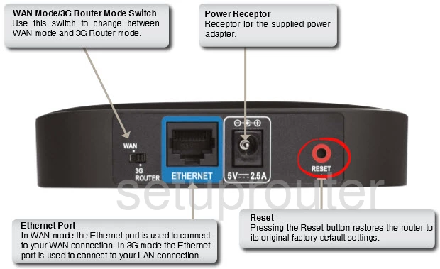 router reset factory settings