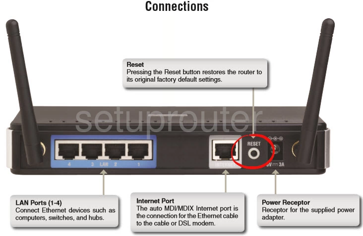 router reset factory settings