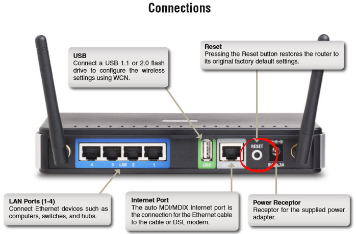 How to Reset the Dlink DIR-625