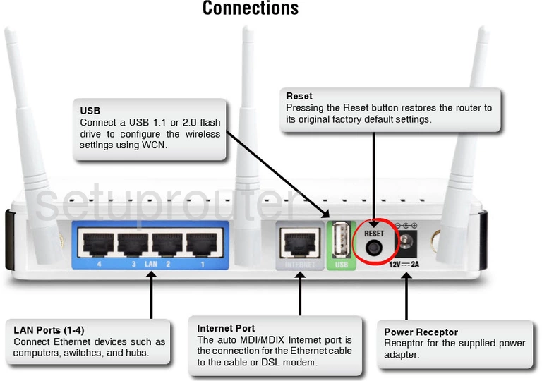 router reset factory settings