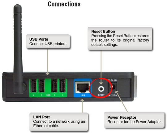 router reset factory settings