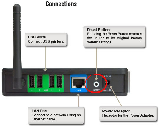 How to Reset the Dlink DPR-1260