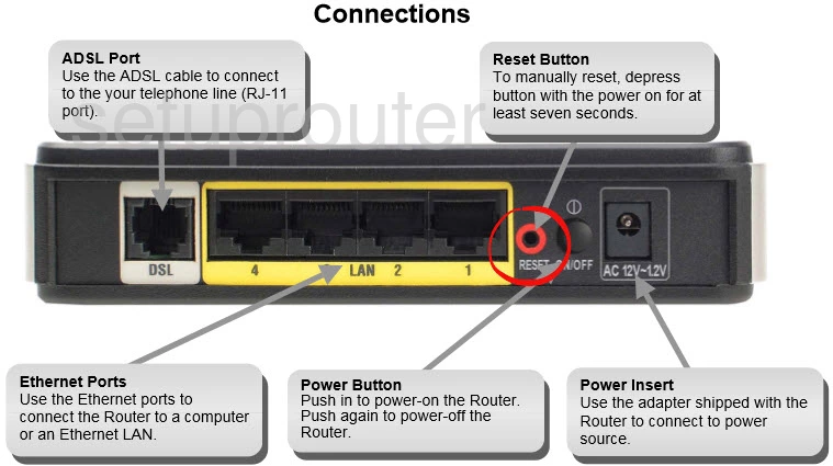 router reset factory settings