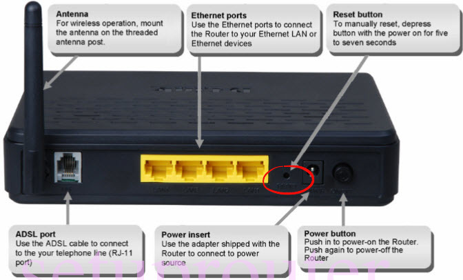 How to Reset the Dlink DSL-2640B