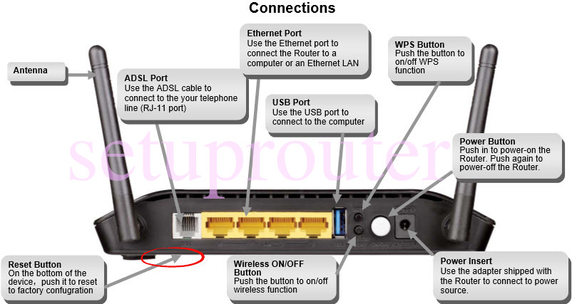 Dsl 2750u настройка wifi моста