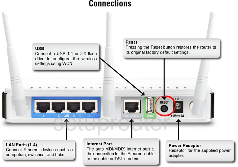 router reset factory settings