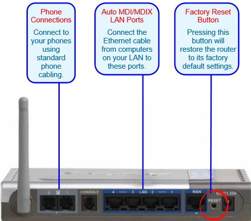 router reset factory settings