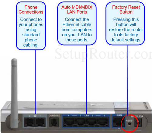 DOWNLOAD DRIVER: D-LINK DVG-G1402S D-LINK DVG-G1402S TREIBER WINDOWS 7