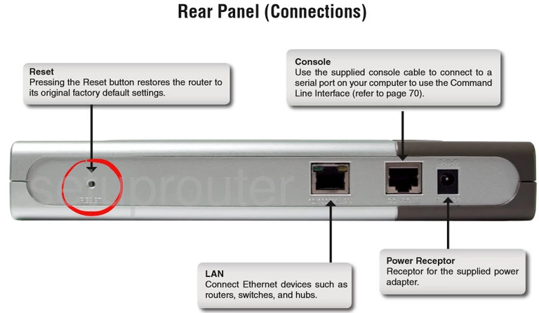 router reset factory settings