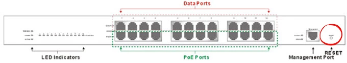 router reset factory settings