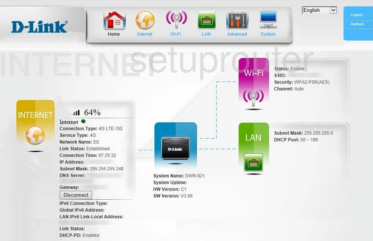 router status mac address internet IP