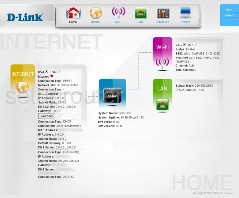 router status mac address internet IP