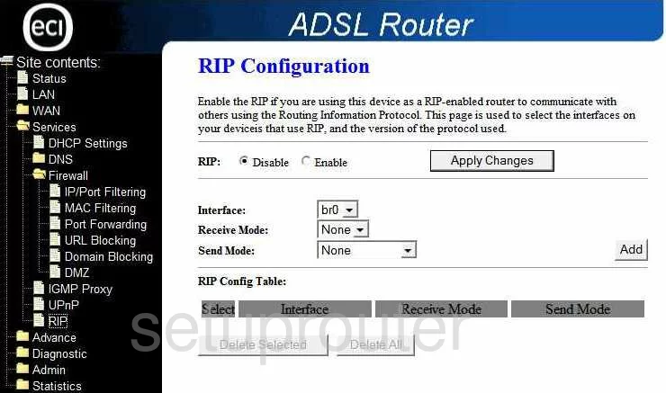 router rip