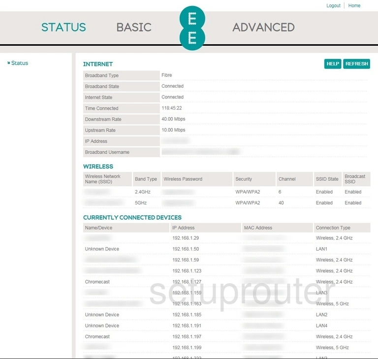 router status mac address internet IP