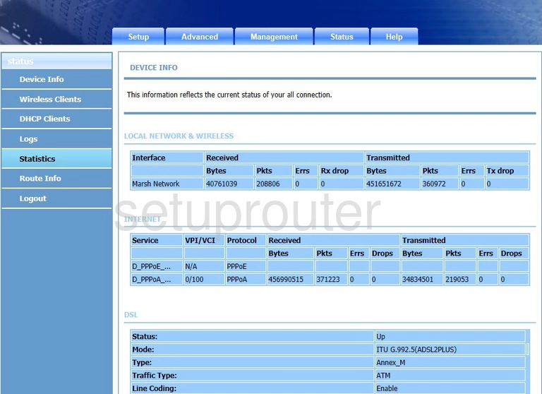 router status mac address internet IP