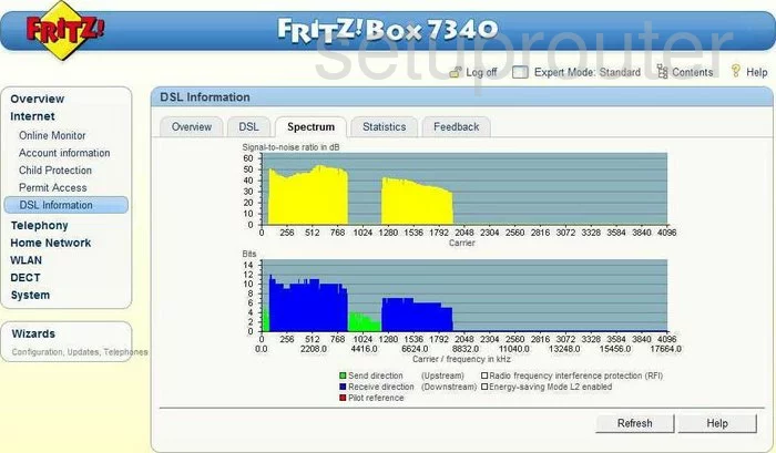 router dsl settings