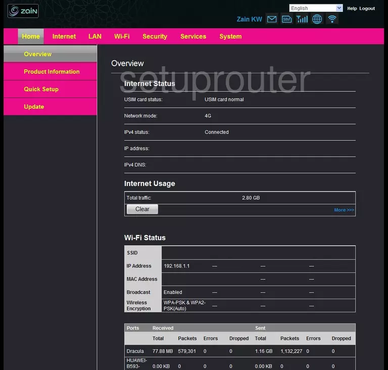 router status mac address internet IP