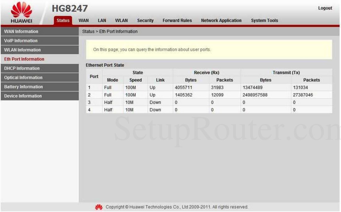 100. Huawei hg8245 сравнить с другими. Tasmota реле. H stat. 168.