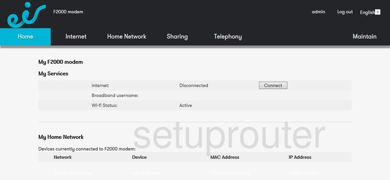 router status mac address internet IP