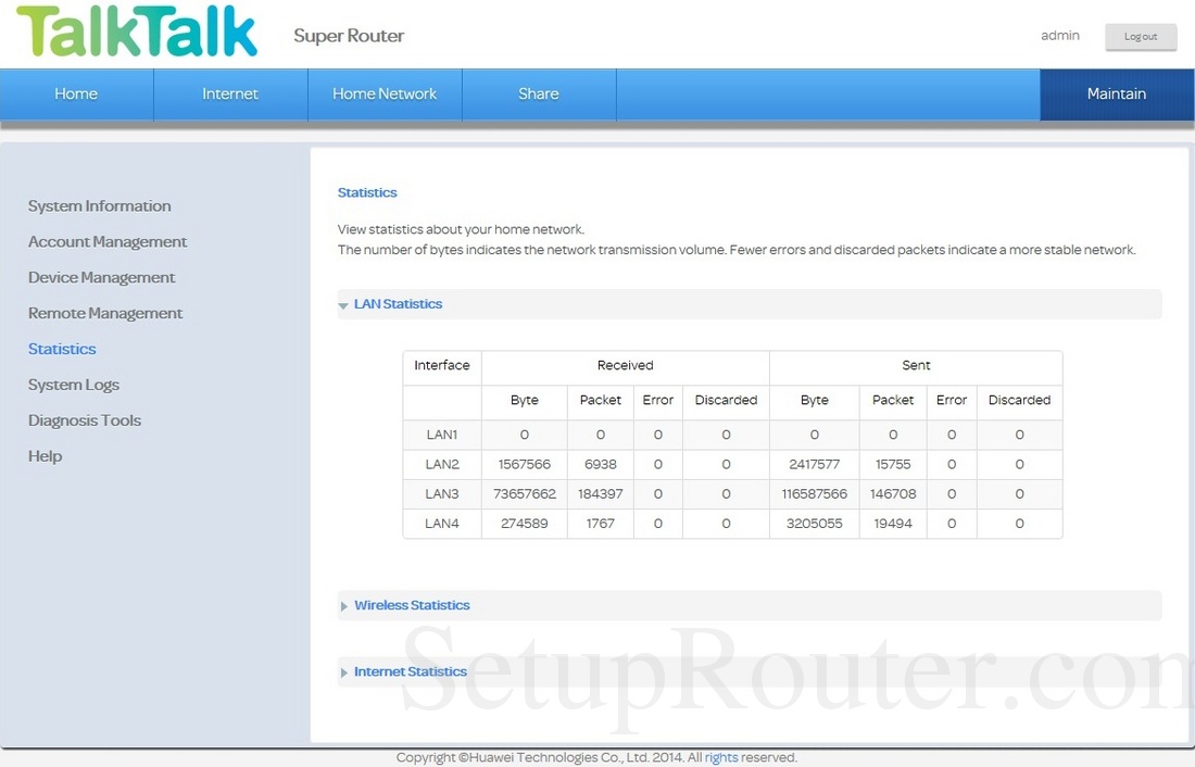 Huawei HG635 TalkTalk Screenshot Statistics