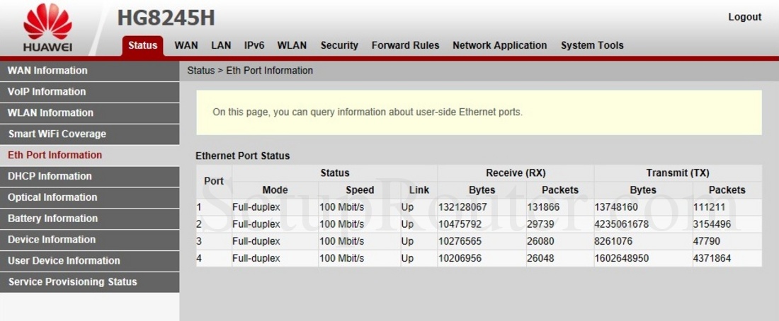 Huawei vlan. Huawei 8245 VLAN. Huawei ECHOLIFE hg8245h. Huawei hg8245 индикация. Huawei HG 8245h светодиоды.