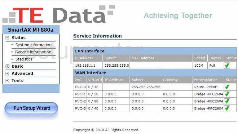 router status mac address internet IP