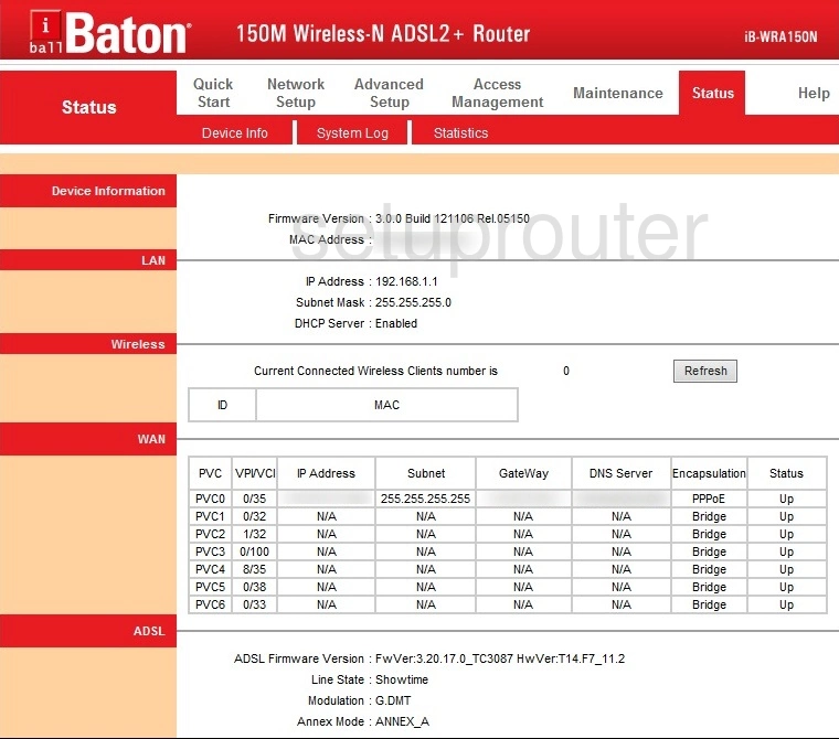 router status mac address internet IP