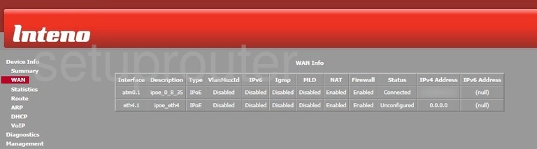 router status mac address internet IP