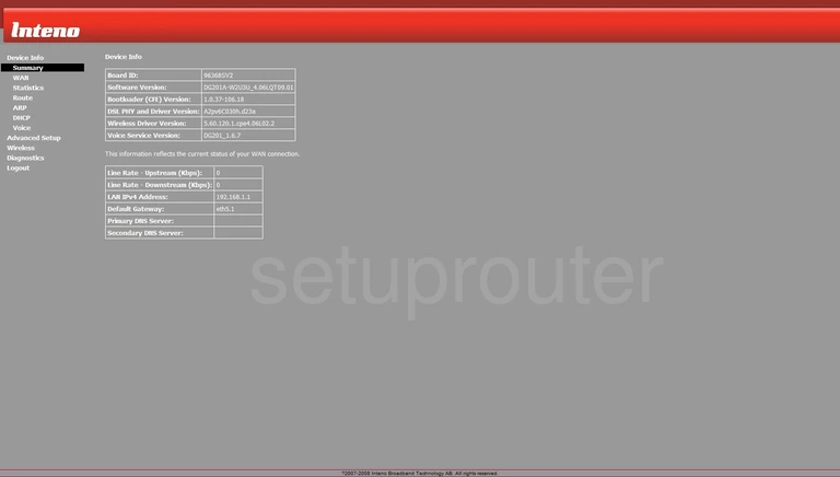 subManu subModel router