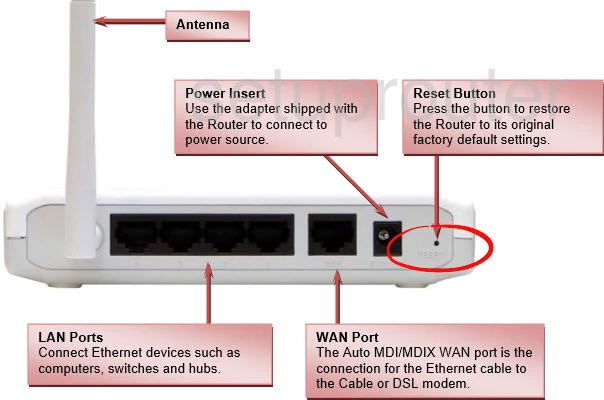 router reset factory settings