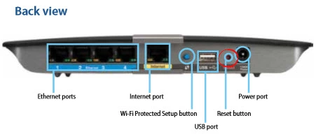 router reset factory settings