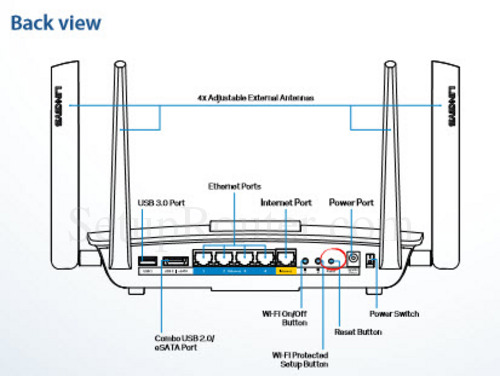 Linksys EA8500 Reset