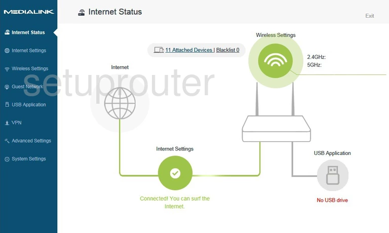 router status mac address internet IP