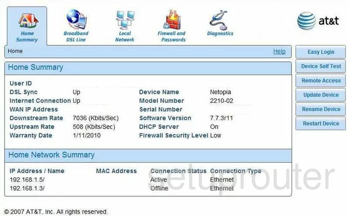 router status mac address internet IP