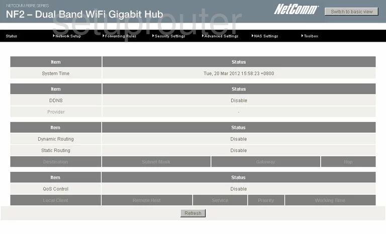 router status mac address internet IP