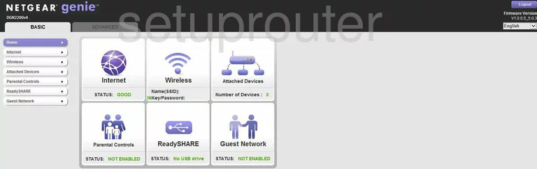 router status mac address internet IP