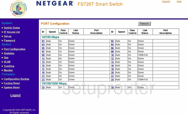 router port setting