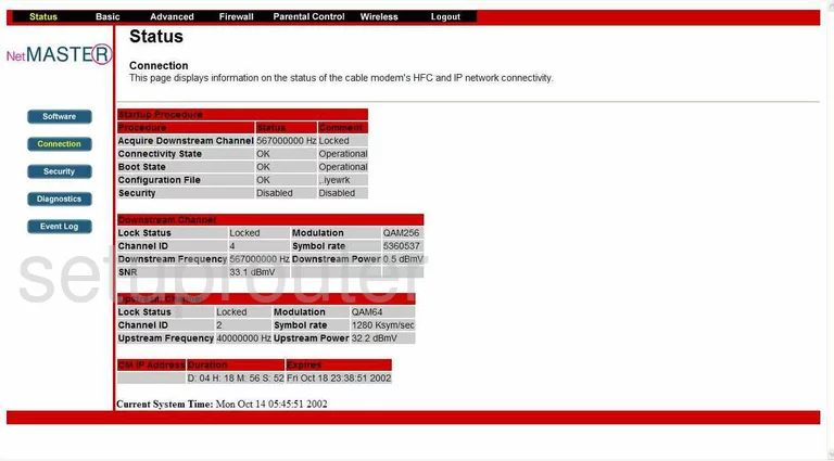 router status mac address internet IP