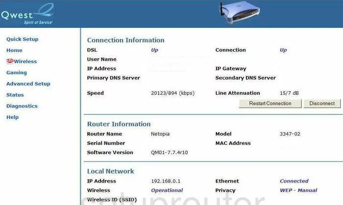 router status mac address internet IP