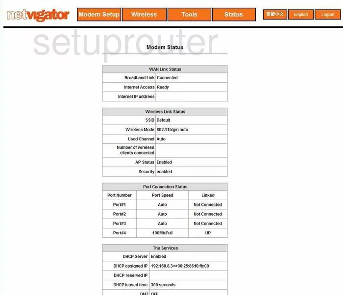 router status mac address internet IP