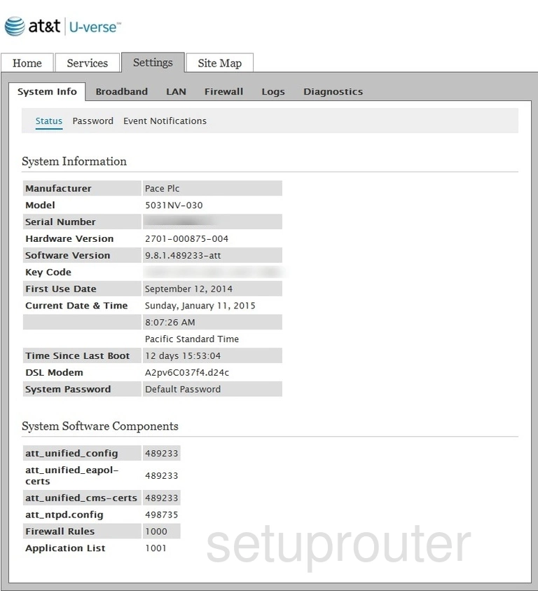 router status mac address internet IP