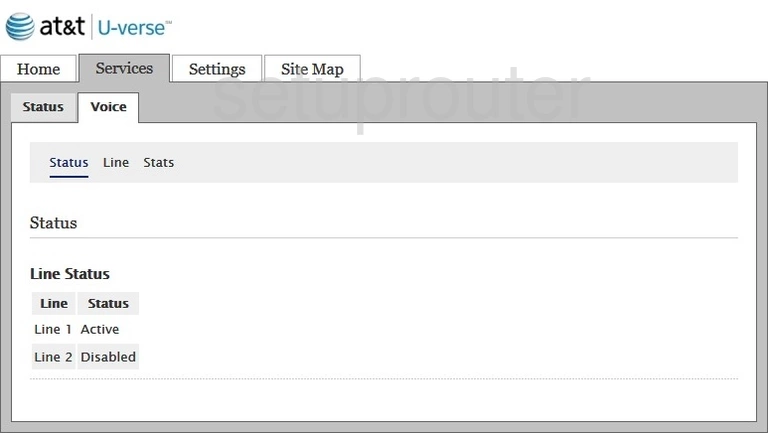 router status mac address internet IP