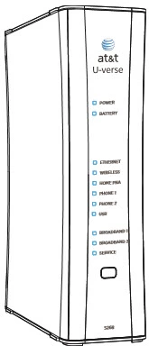 Everything About The Pace Plc 5268acfxn Router