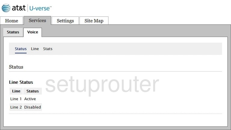 router status mac address internet IP