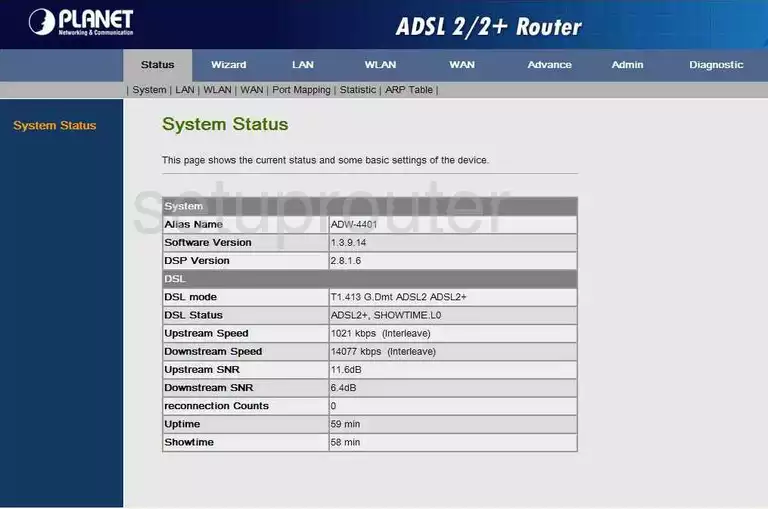 router status mac address internet IP